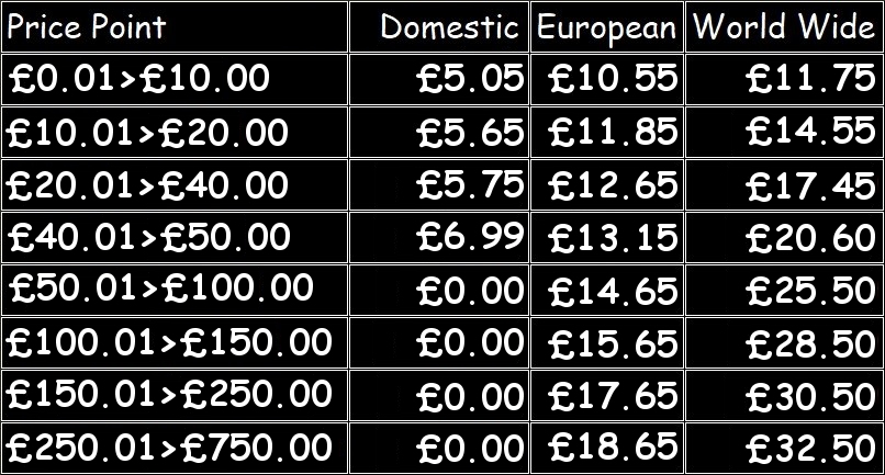 2025 P&P Price Structure